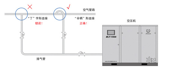 空壓機安裝布局 空壓機安裝布局