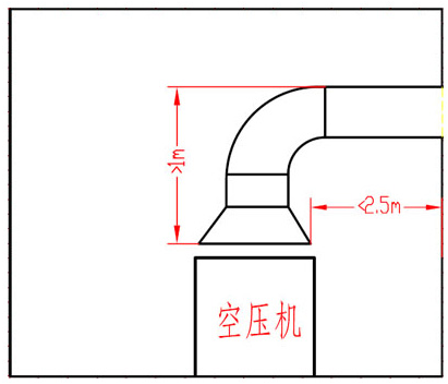 空壓機通風管道安裝 空壓機通風管道安裝