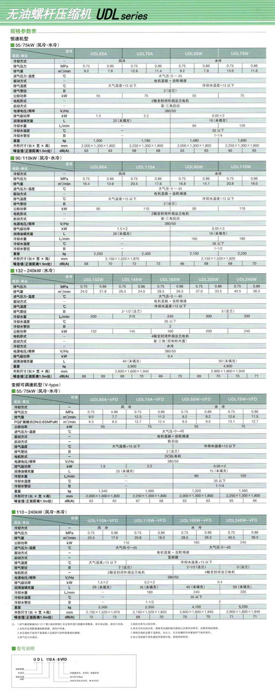 產品參數 產品參數