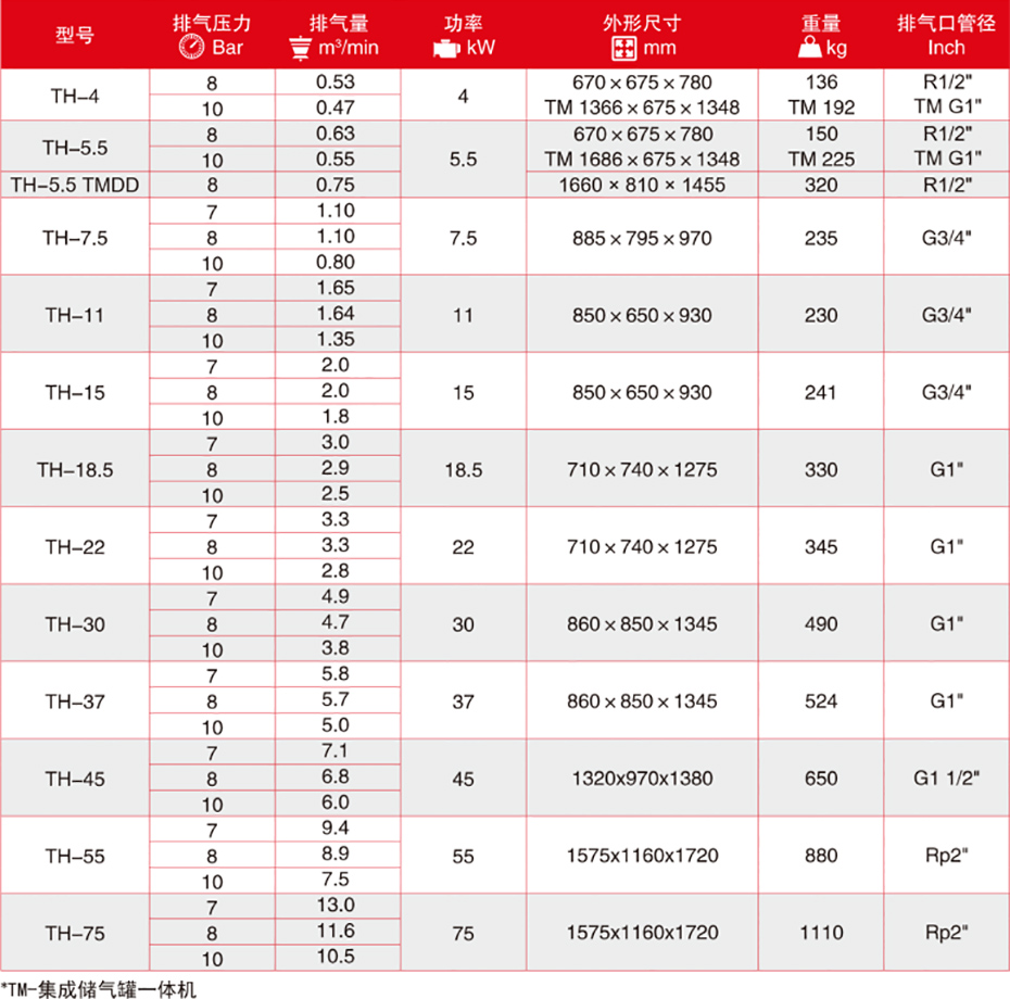技術參數 技術參數