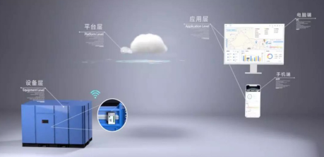 空壓站整站節能 空壓站整站節能