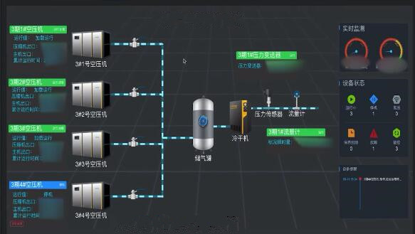 空壓站云智控 空壓站云智控