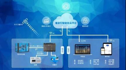 睿寂行智慧空壓站 睿寂行智慧空壓站