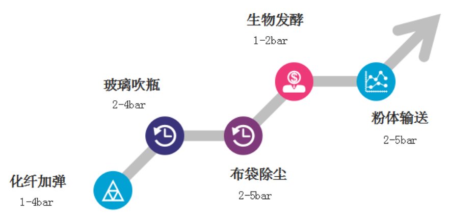 行業(yè)應(yīng)用 行業(yè)應(yīng)用