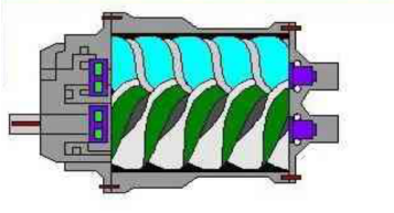 螺桿式空壓機(jī)的吸氣過(guò)程 螺桿式空壓機(jī)的吸氣過(guò)程