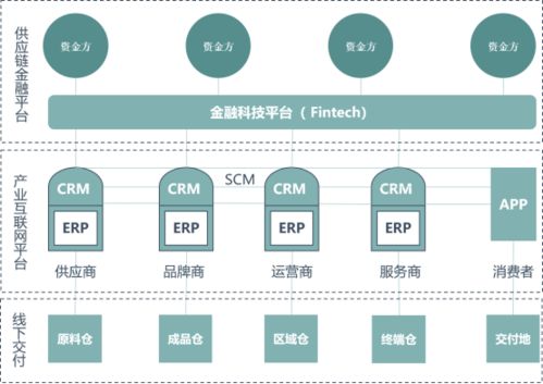 供應鏈管理數字化的革命 重塑企業服務新生態