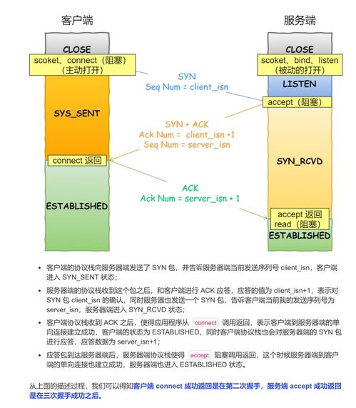 超神華為工程師新作 典藏限量級(jí)計(jì)算機(jī)操作系統(tǒng)與計(jì)算機(jī)網(wǎng)絡(luò)資料助你圓夢(mèng)BAT