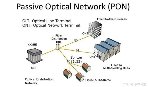無源光網絡（PON）在通信工程與計算機系統集成中的關鍵作用