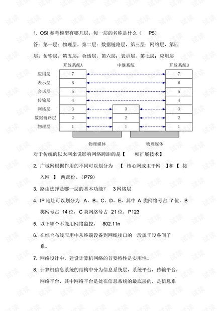 計算機網絡工程復習題全面解析與CSDN文庫資源高效利用指南