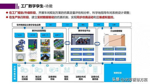 智能工廠數(shù)字孿生與仿真規(guī)劃報(bào)告ppt